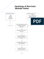 Pathophysiology of Nontoxic Nodular Goiter PDF