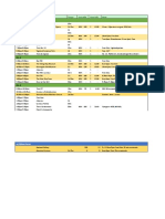 Itinerario Oslo, Noruega 2 Días