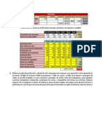 Resumen: Contratación Despidos Subcont. T. Normal Escasez Exceso Inv Costo Total