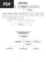 Struktur Org1415 KRG