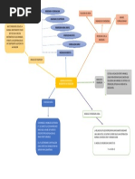 Medidas Estadisticas Mapa Mental