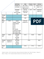 Indicadores Bioquímicos PDF