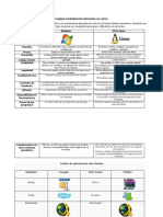 Cuadro Comparativo Windows VS Linux