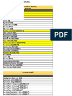 Atomy Malaysia PRICE LIST 2017