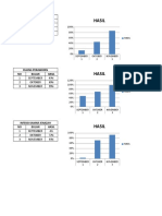 Diagram Batang Ppi