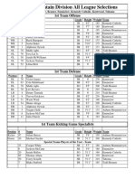 NPSL FB All League 2019 (Mountain Division)