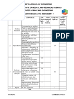 Saveetha Institute of Medical and Technical Sciences