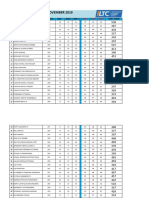 Hasil TOEFL Medan 03 November 2019