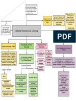 Mapa Conceptual