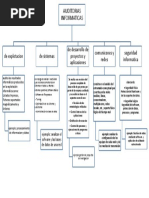 Mapa Conceptual Ricardo Ivan Lozano