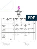 Tos Prelim 2