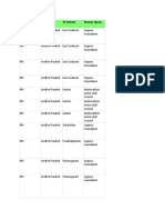 PMKVY Assessment Report