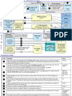 Integrated Dev Pocedure