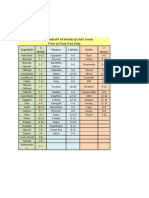 Schedule For Starting Seeds Indoors