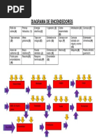 Diagrama de Encendedores