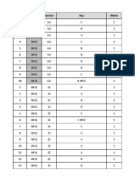 Q.No. Type Section Key Marks