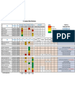 Pte Preparation