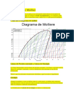 Diagrama de Mollier