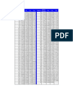Sine Table