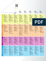 Mindset Map of The Book-Level 1