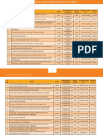 Drdo Patents Lis