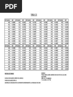 Tablas 13 Mgo