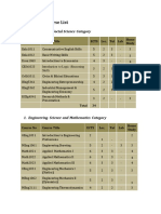 BSC Syllabus Course List