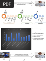 Experimentation Design Thinking