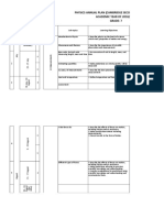 Physics Annual Plan