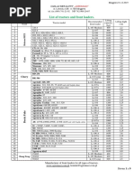 Agromasz List