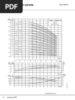 Undfos Vertical Multistage Centrifugal Pump - Kurva - Technical Data - CRN-CRNE 45