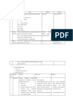 Analisa Data