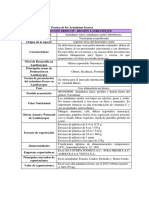 Ficha Tecnica Del Arandano