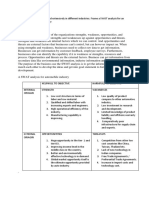 SWOT Analysis