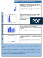 Climatógrafo de Precipitaciones