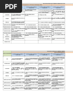 Cuadro Constituciones Honduras. Modificado