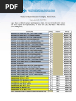 Tabela de Preços IMBEL SP