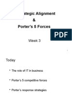 Role of I-T in Porters Model