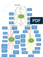 Actividad 1 Mapa Mental