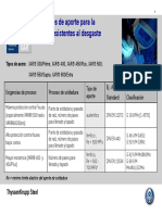 Seleccion de Materiales de Aporte para Aceros Antidesgaste PDF