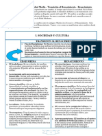 Esquema Medieval Transición Renacimiento