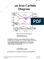 Iron Iron Carbide Phase Diagram