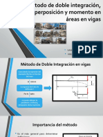 Método de Doble Integración, Superposición y Momento