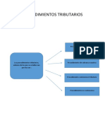 Procedimientos Tributarios