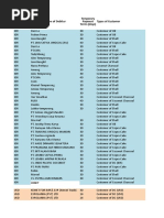 Weekly Debts, Receivables & Nett Funding Report - Update 2 Agustus 2019