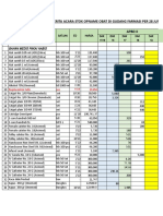 Stok GF Per 31 Juli 2019