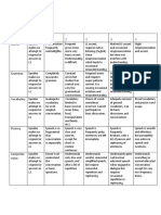 Spekaing Rubrics