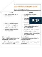 Difference Between INVOICE and BILLING in SAP