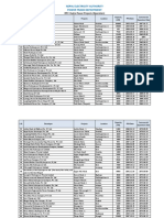 PPA of Hydropower Plants / Projects of Nepal