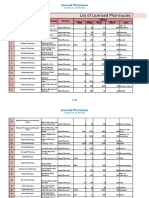 PPR - LIST - Licensed Pharmacies - 20190613